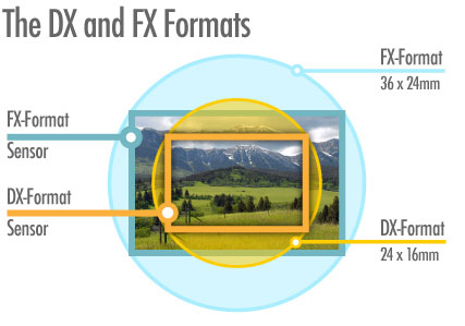 DX-FX-Diagram-NEW